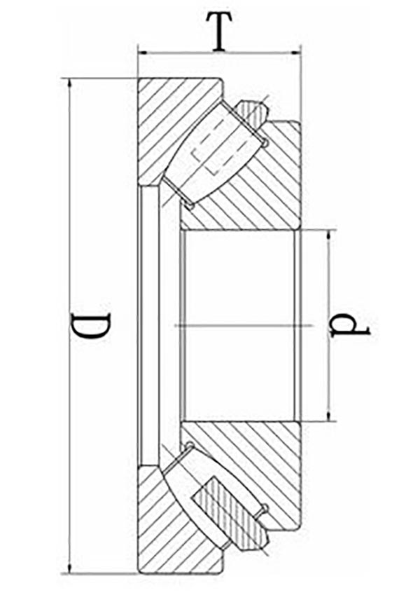 spherical roller bearings